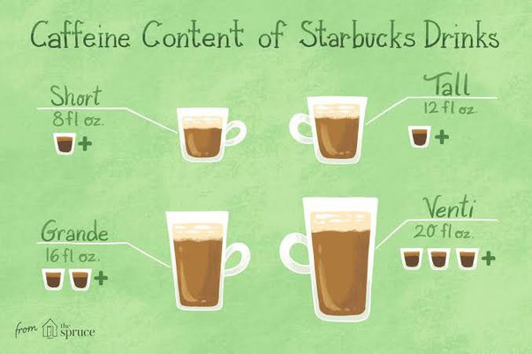 Does Frappuccino Have Caffeine