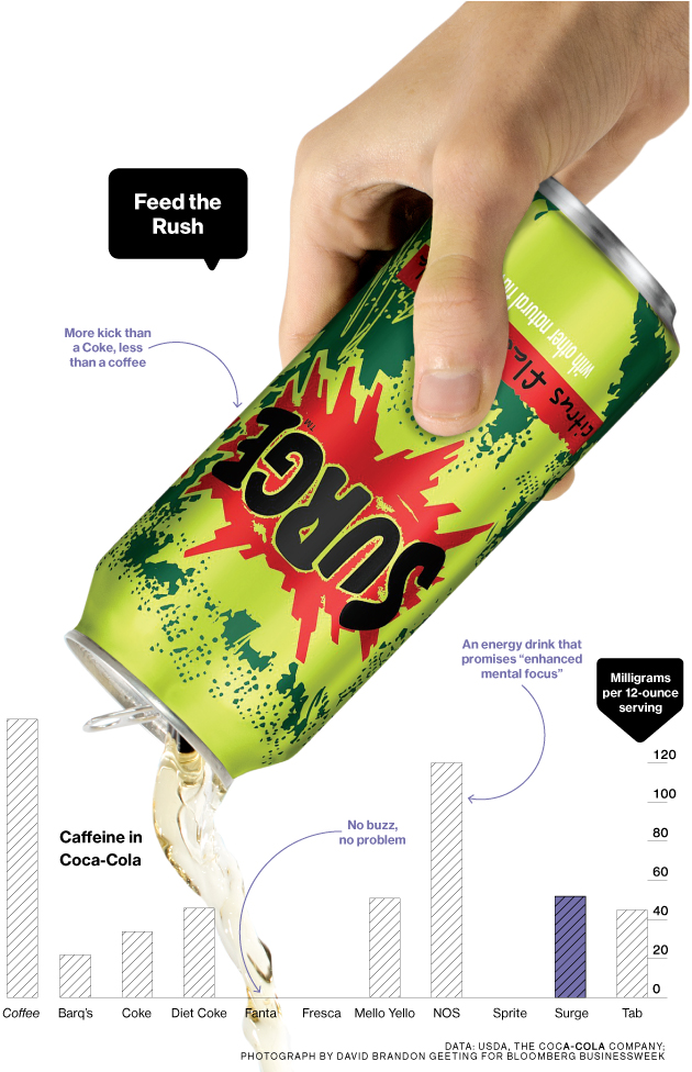 Does Fresca Have Caffeine