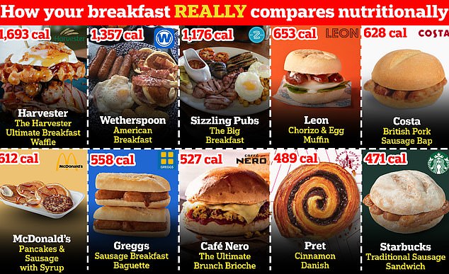 Does Whataburger Serve Breakfast All Day