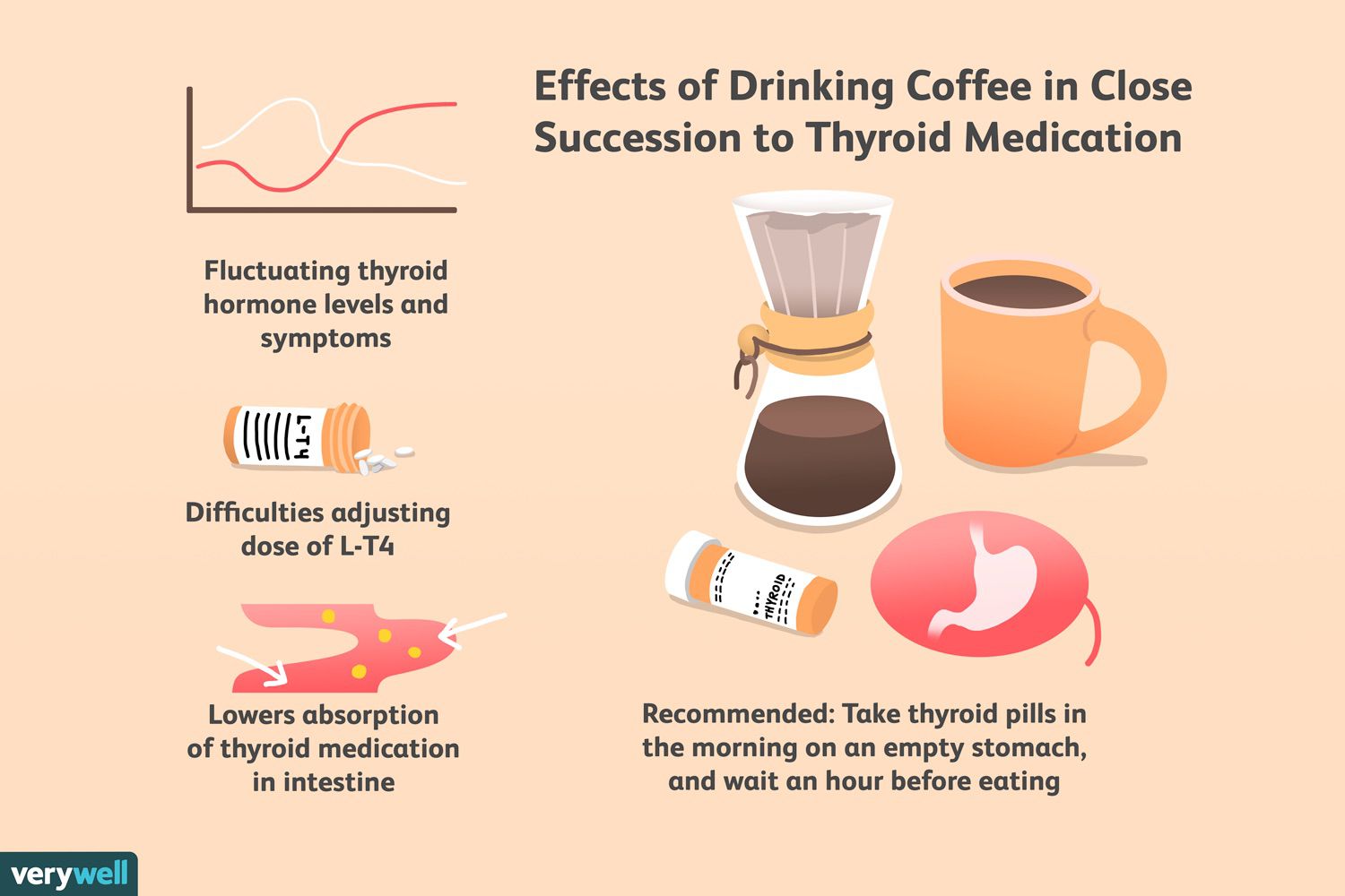 How Long After Taking Iron Can You Drink Coffee