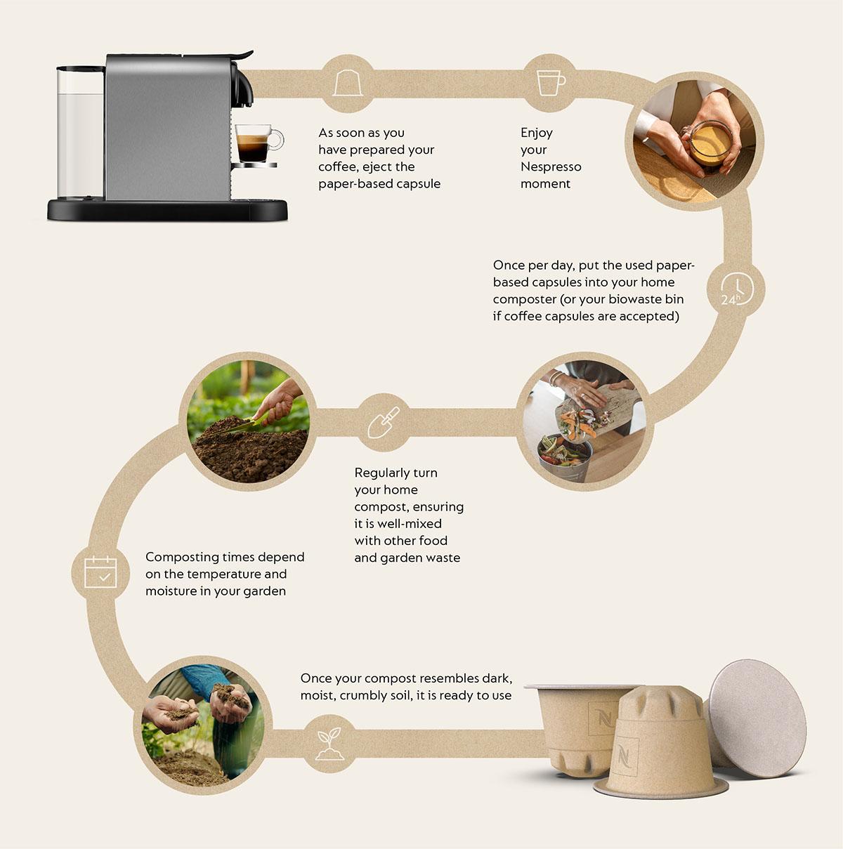 How Much Caffeine in a Nespresso Pod