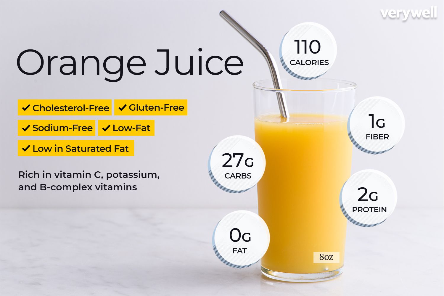 How Much Juice in One Orange