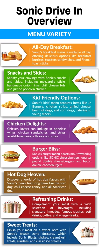 Is Sonic Menu All Day