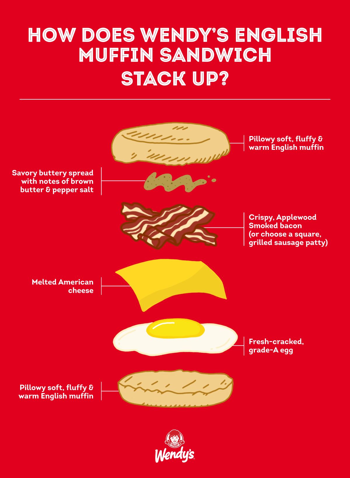 Wendy'S Hours for Breakfast
